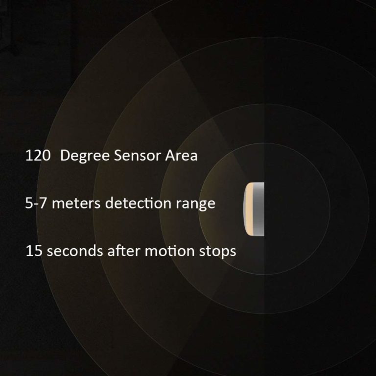 Mi Motion Sensor - OhMyMi Malaysia - Xiaomi Roborock Amazfit Mi