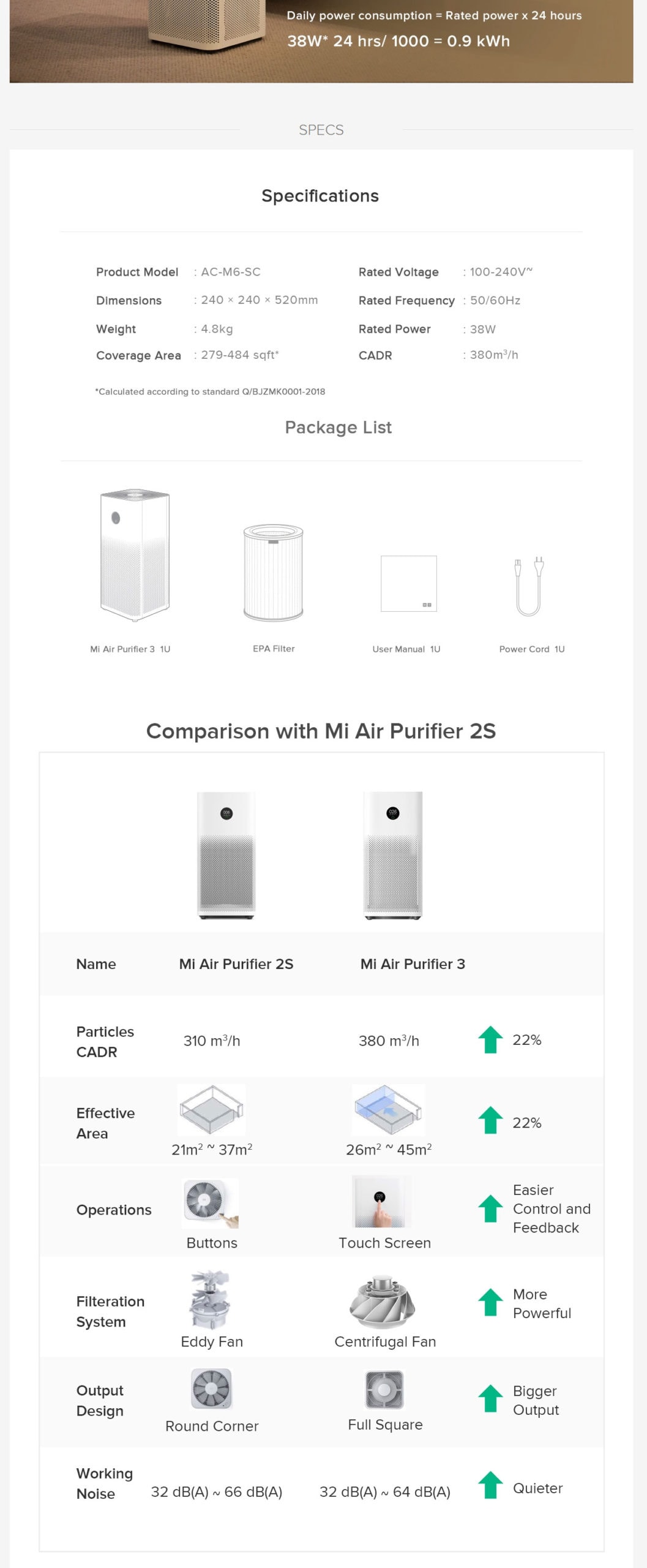 Xiaomi Mi Air Purifier 3h 4
