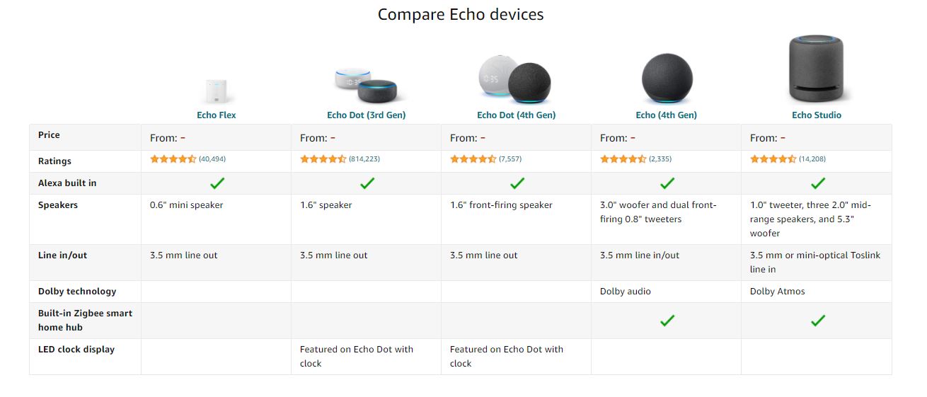 Echo Dot Generations Comparison